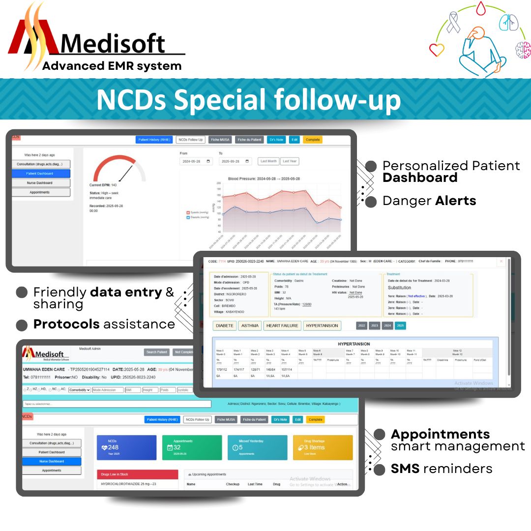 Medisoft NCD Special follow-up module — patient dashboards, danger alerts, protocols and SMS reminders for diabetes, hypertension, asthma and heart failure